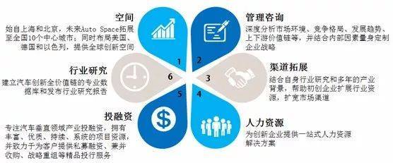 车创投资曹芳宁 钟情颠覆性技术，专业融资咨询赋能企业未来